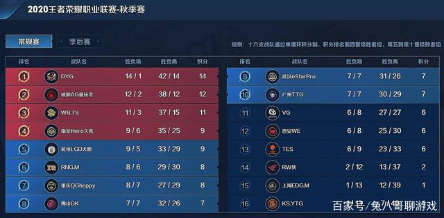 透支式搏命 透支式搏命
